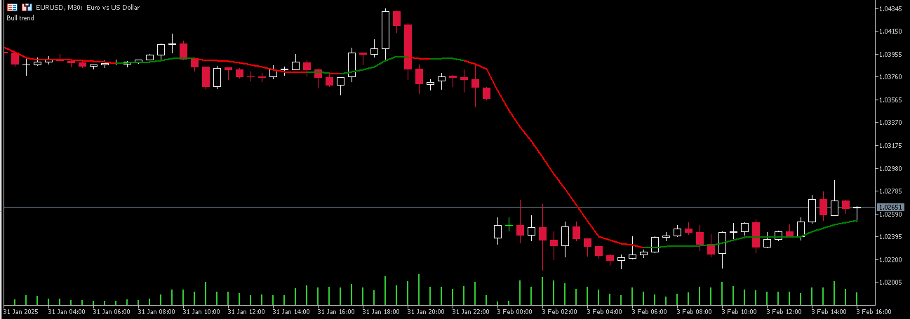 Portable Moving Average