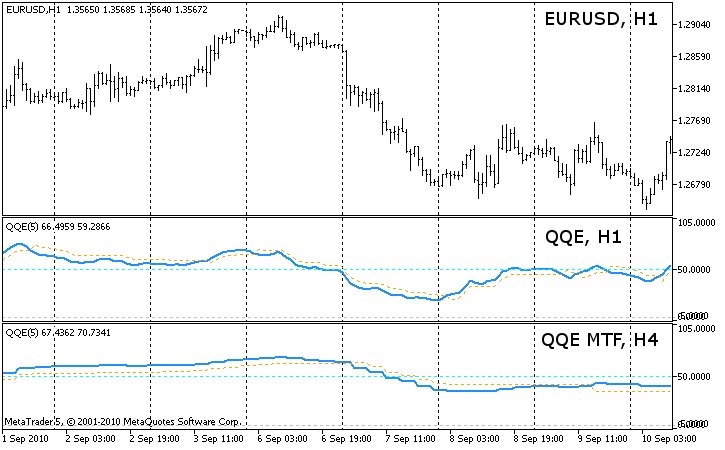 QQE [v02] and QQE multi-timeframe [v02]