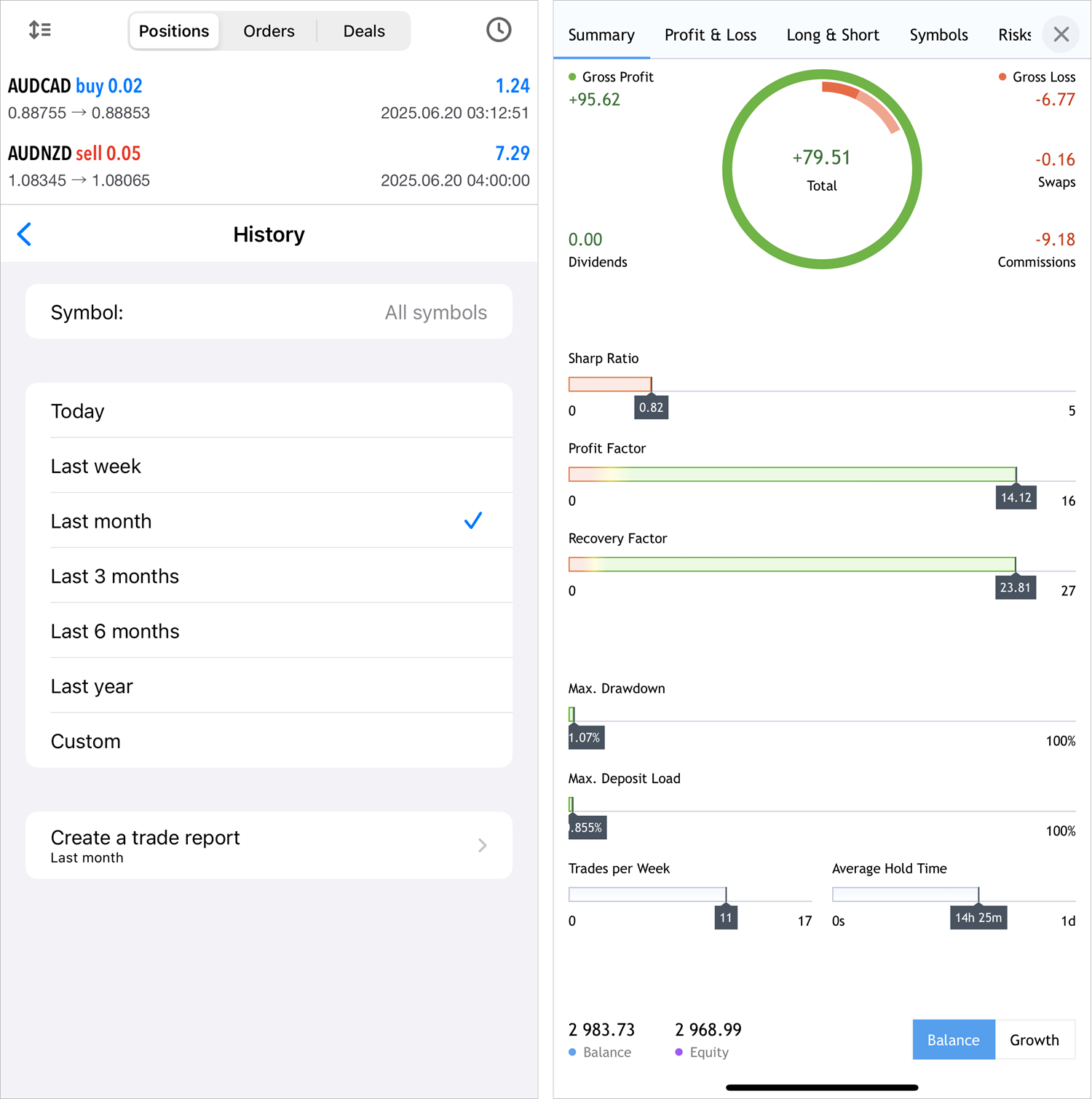 New trading report