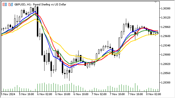 Moving Average in MQL5 from scratch: Plain and simple
