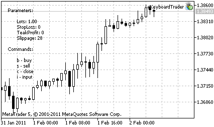 eKeyboardTrader