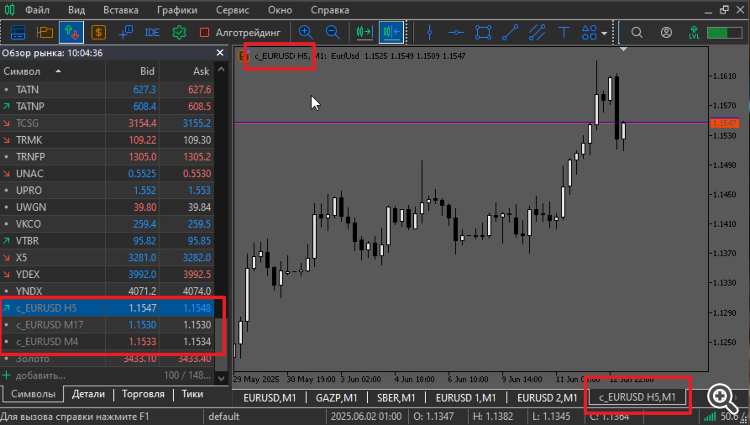 Period Converter Mod - script for MetaTrader 5