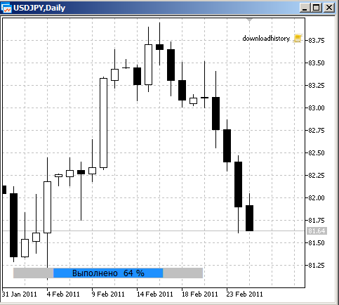 scaricare la storia.mq5
