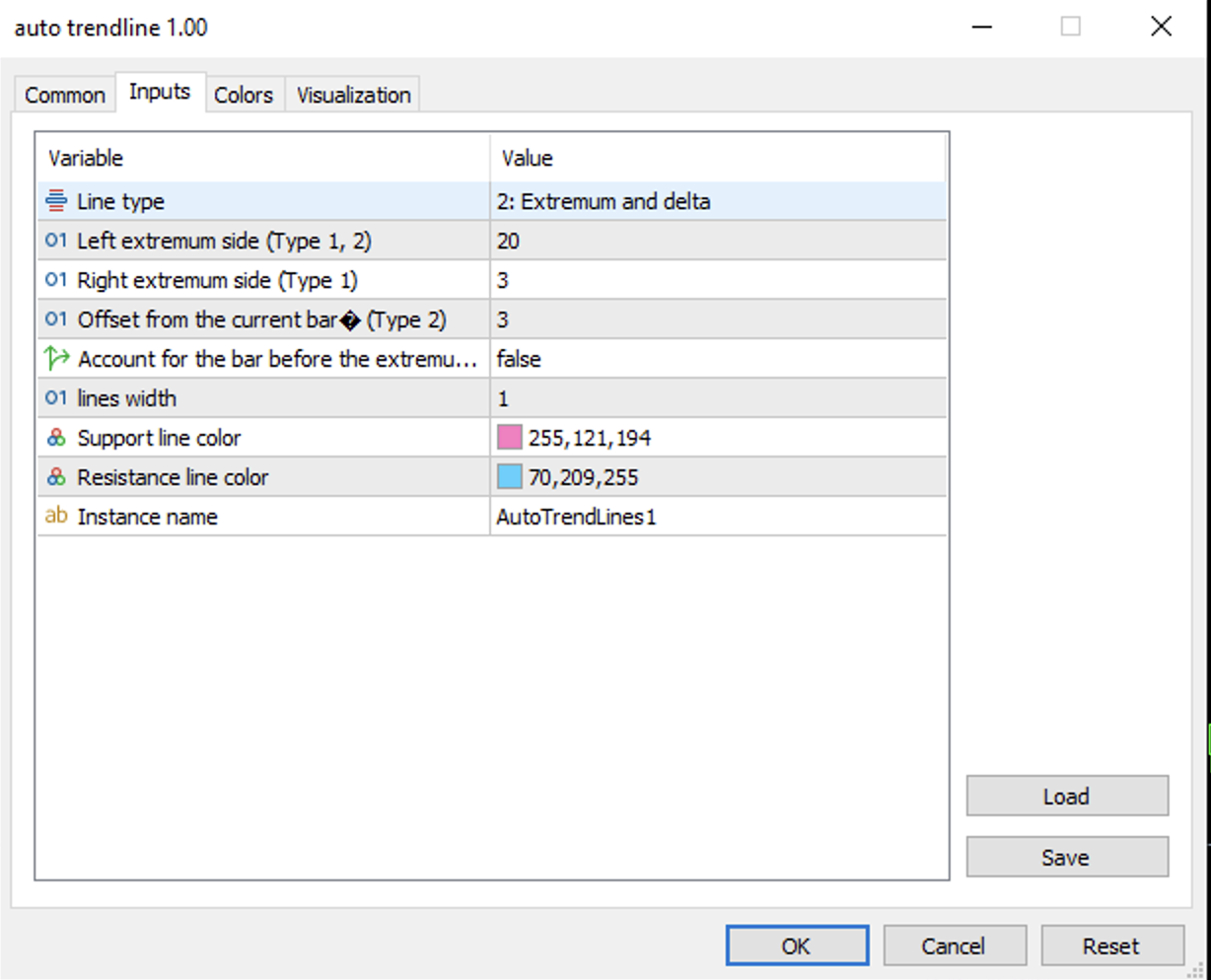AutoTrendLines Indicator for MQL5