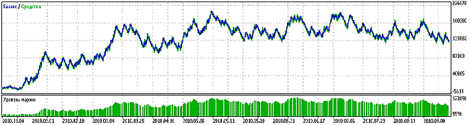 Conseiller "ala-bobsley