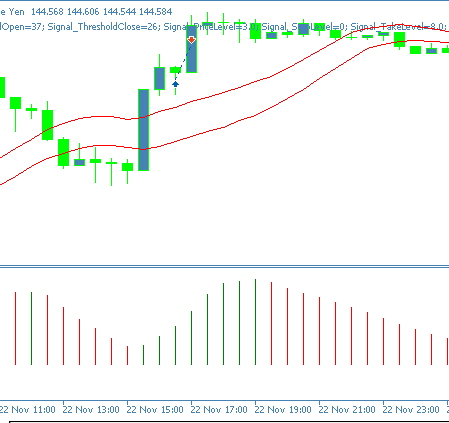 Техники мастера MQL5, которые вы должны знать (часть 75): Использование Awesome Oscillator и Envelopes