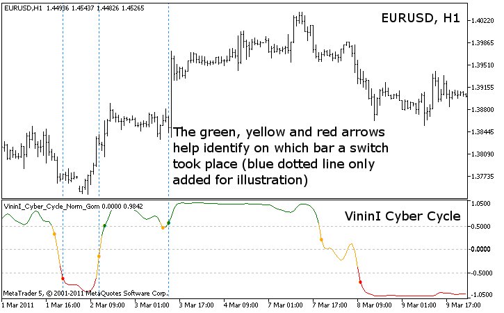 VininI Cyber Cyсle [v01]