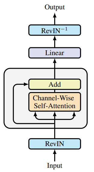 Neural Networks in Trading: Enhancing Transformer Efficiency by Reducing Sharpness (SAMformer)