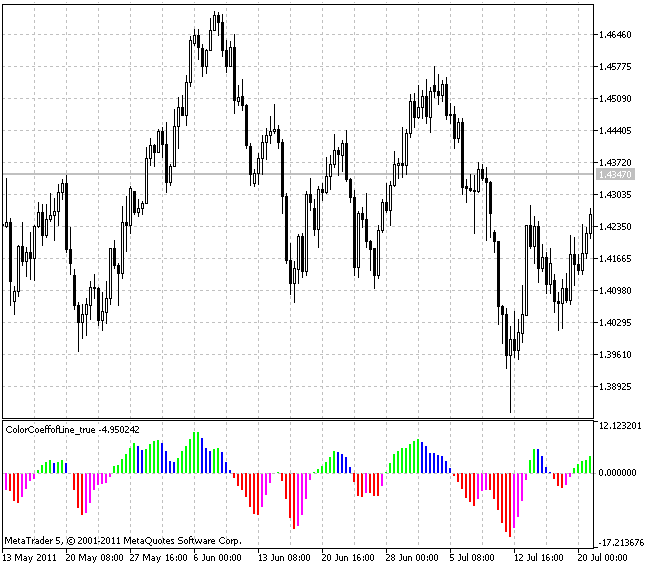 Coefficient de ligne