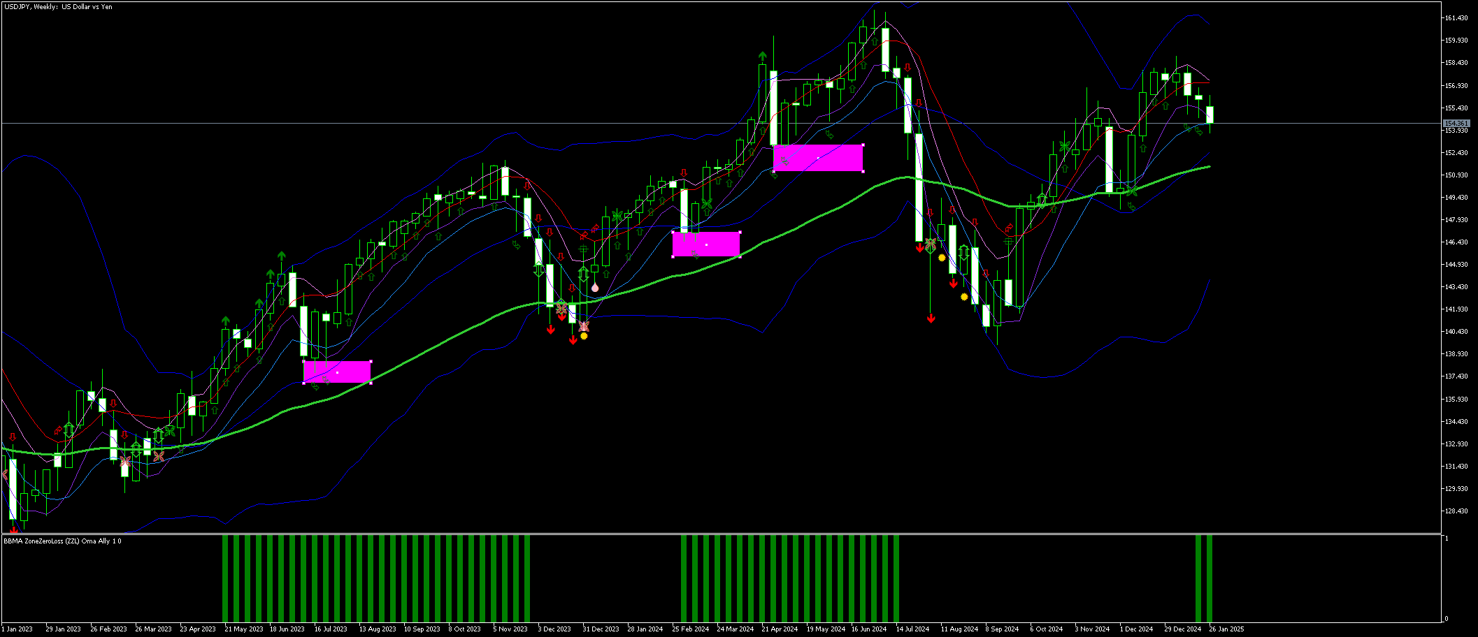 BBMA ZoneZeroLoss (ZZL) Abuela Aliada