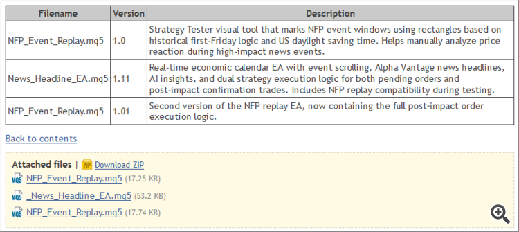 From Novice to Expert: Animated News Headline Using MQL5 (VII) — Post Impact Strategy for News Trading