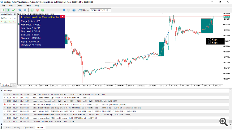 EURUSD TEST