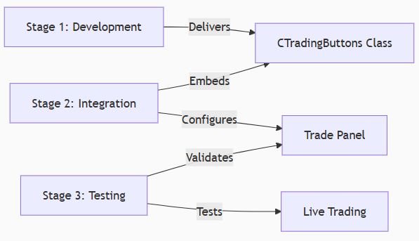 From Novice to Expert: Animated News Headline Using MQL5 (VIII) — Quick Trade Buttons for News Trading