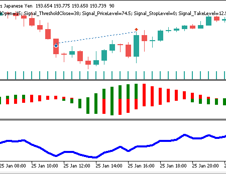 MQL5 Sihirbazı Bilmeniz Gereken Teknikler (Bölüm 78): Gator Osilatörünü ve Birikim/Dağıtım Osilatörünü Kullanma