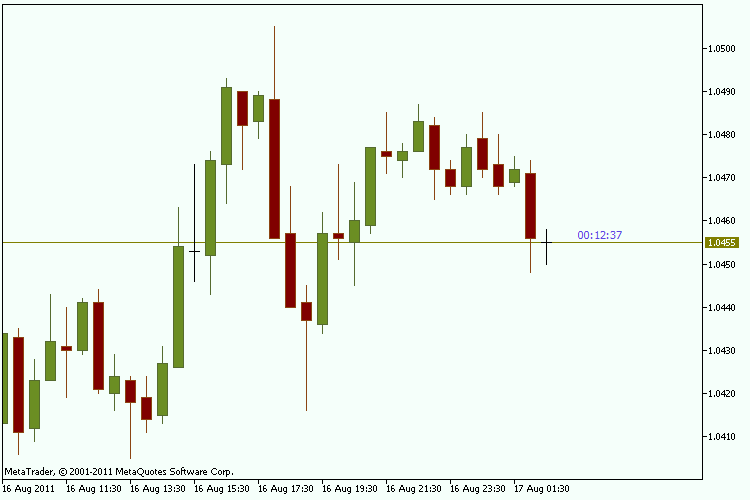 Simple timer next candle