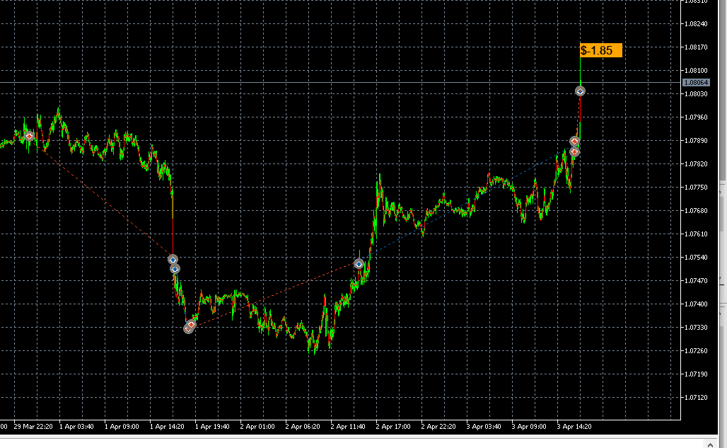 Profit labels for closed trades (deals)