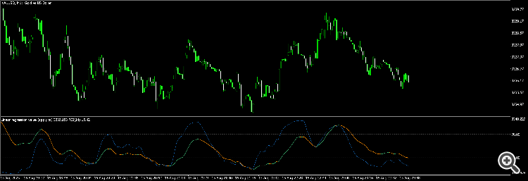 XAUUSDM1
