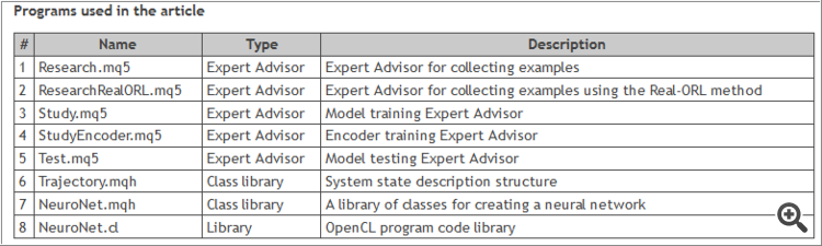 Neural Networks in Trading: Parameter-Efficient Transformer with Segmented Attention (Final Part)