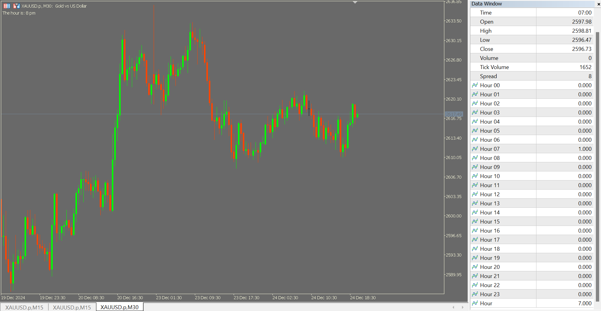 Buffers for each hour (binary) and an hour buffer from 0-23 - for data collection purposes