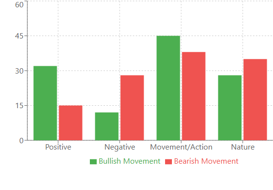 Анализ двоичного кода цен на бирже (часть II): Преобразование в BIP39 и написание модели GPT
