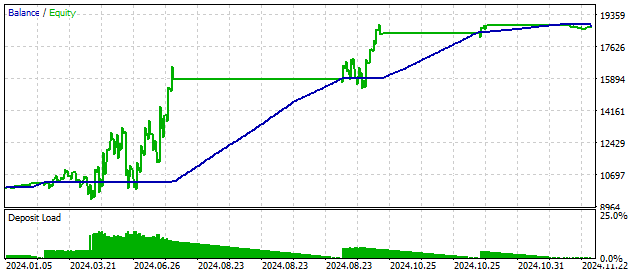 Критерии тренда в трейдинге