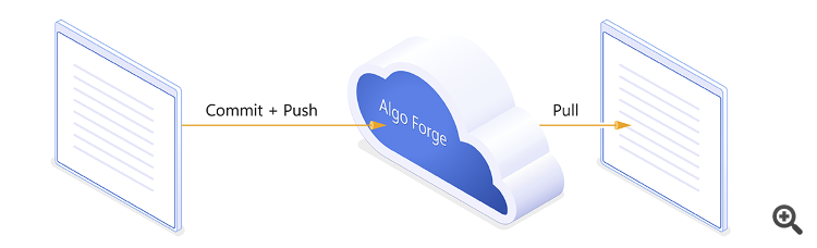 Getting Started with MQL5 Algo Forge