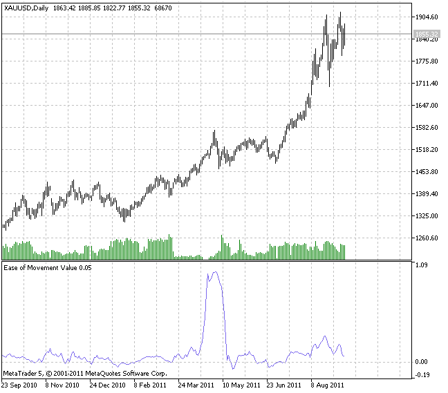 Facilità di movimento