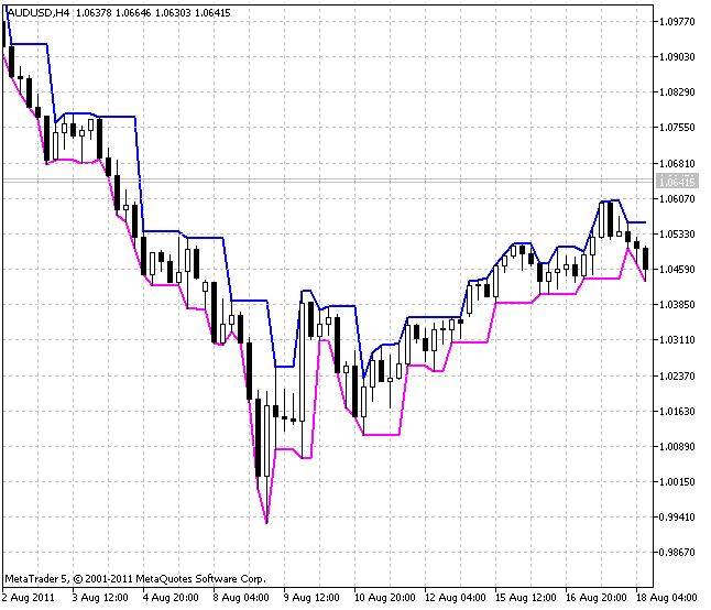 SymmetricDarvasBoxes