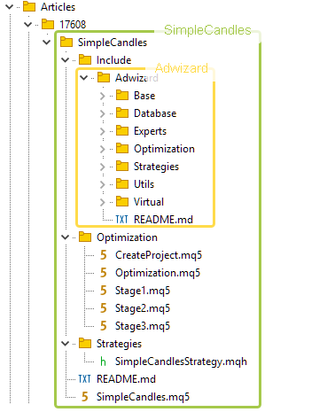 Moving to MQL5 Algo Forge (Part 2): Working with Multiple Repositories