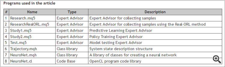 Neural Networks in Trading: A Hybrid Trading Framework with Predictive Coding (StockFormer)