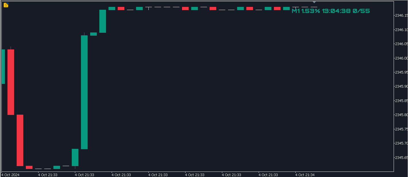 Perfect Seconds Chart