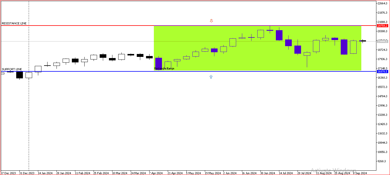 Code To Check And Delete Chart Objects For MT5