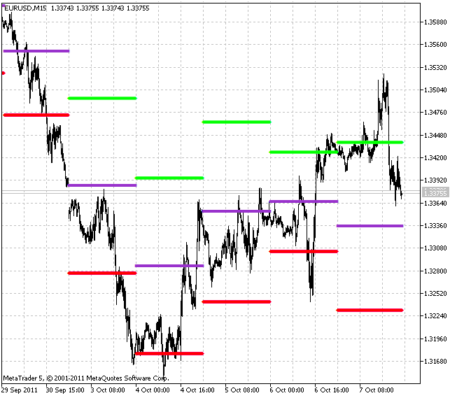 Projections journalières Gamme complète