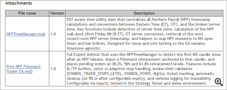 From Novice to Expert: Implementation of Fibonacci Strategies in Post-NFP Market Trading