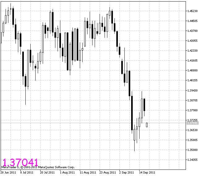 확대된 시장 가격