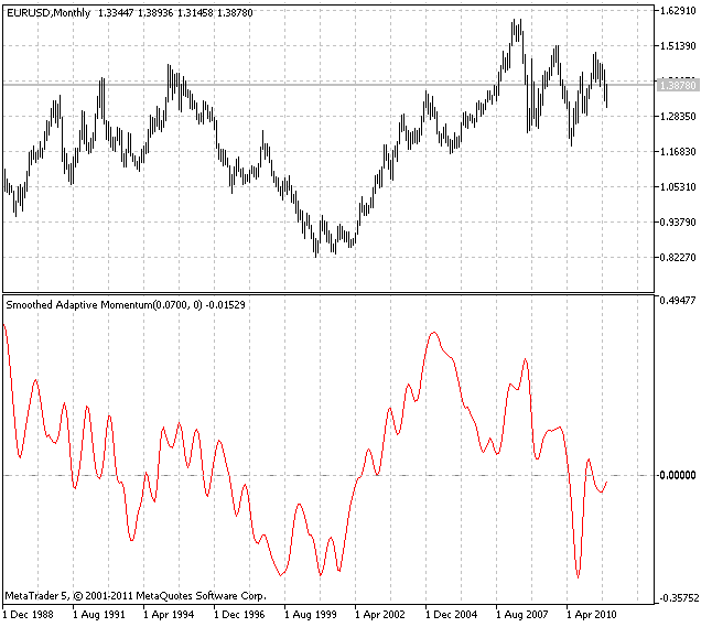 Momento adattivo attenuato