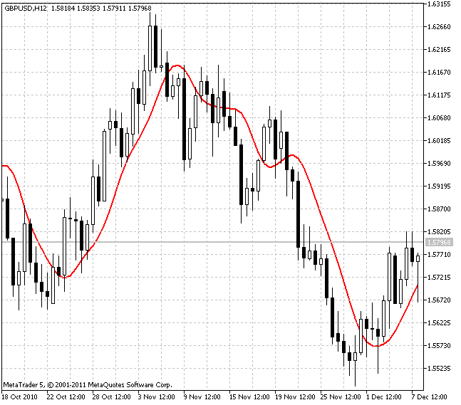 TwoPoleButterworthFilter