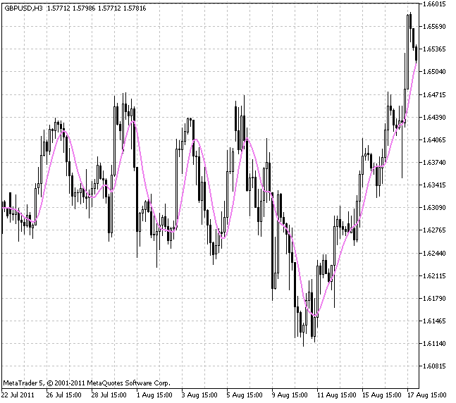Filtro Super Smoother a due poli