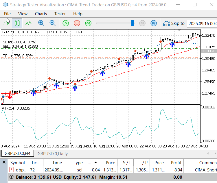 Проводник стандартной библиотеки MQL5 (часть 1): Введение с CTrade, CiMA и CiATR