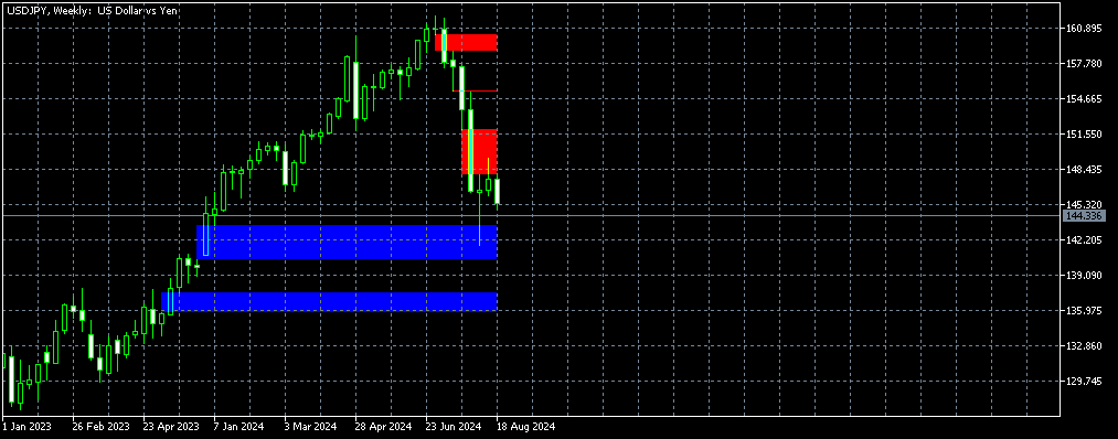 Fair Value Gap (FVG) Indicator