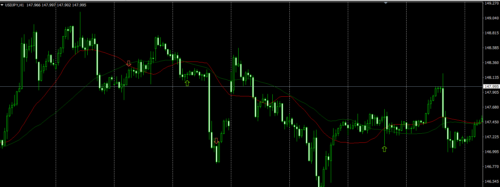 CrossFire Alert - Fast alerts. Smarter entries.
