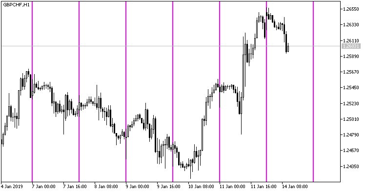 VGridLine Quotidiano