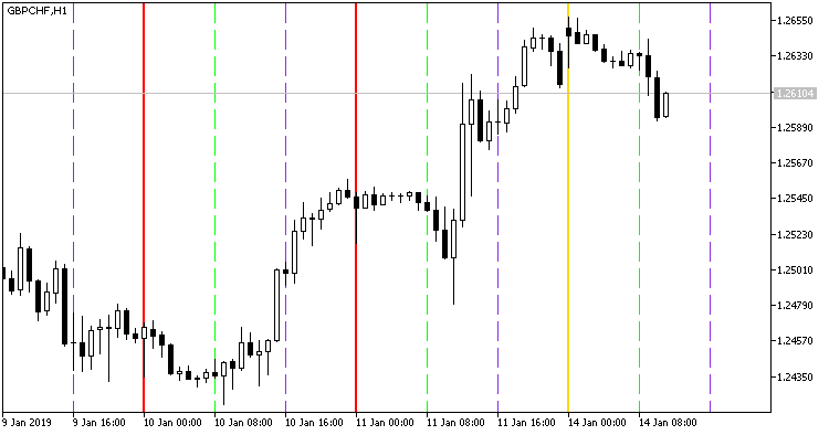 VGridLine_Intraday X8