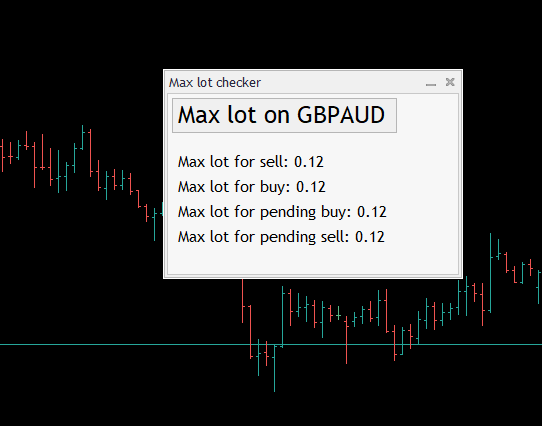 Max trade volume checker for your trading account