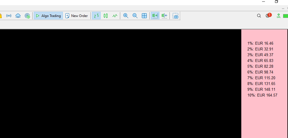 Risk translation of percentage risk
