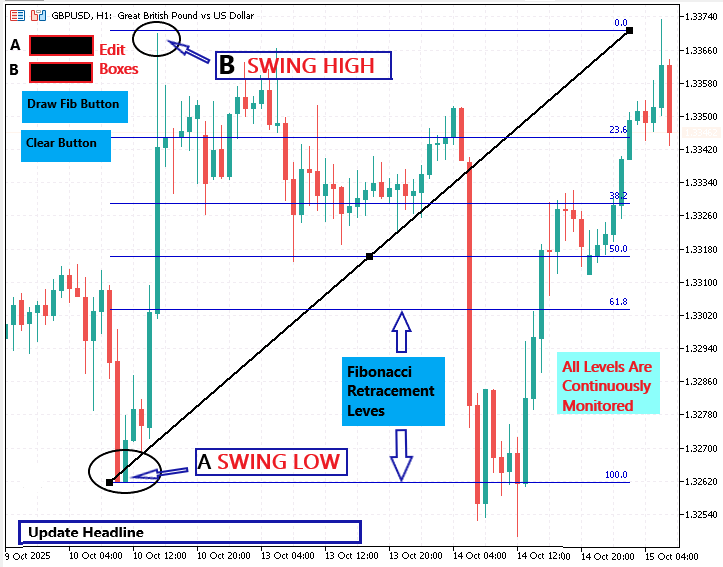 Price Action Analysis Toolkit Development (Part 46): Designing an Interactive Fibonacci Retracement EA with Smart Visualization in MQL5