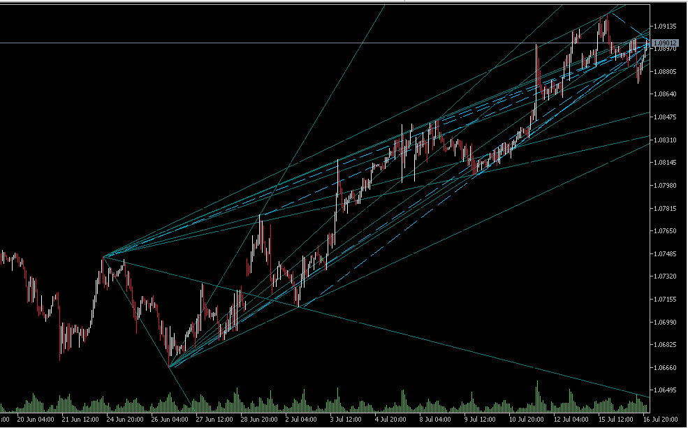 Hacking objects in an EX5
