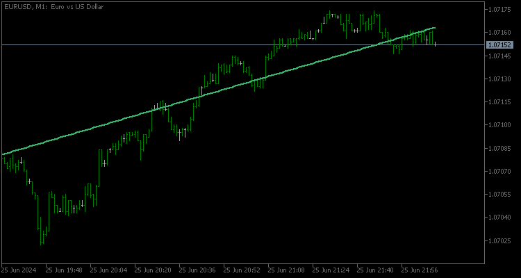 Linear Regression Line