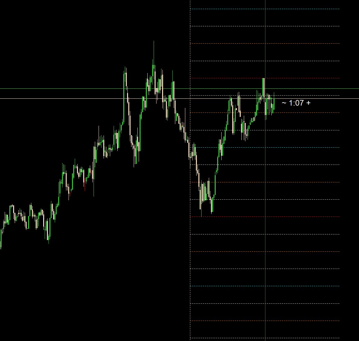 This indicator is a tool for identifying daily levels or other timeframes by identifying the ceiling and floor of the candle and the desired timeframe, and showing us a series of adjustment lines that the price reacts to!