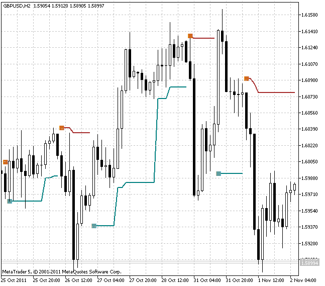 Interruttore di gamma XD